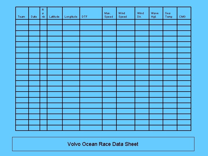 Team Date R a nk Latitude Longitude DTF Max. Speed Wind Dir. Wave Hgt.