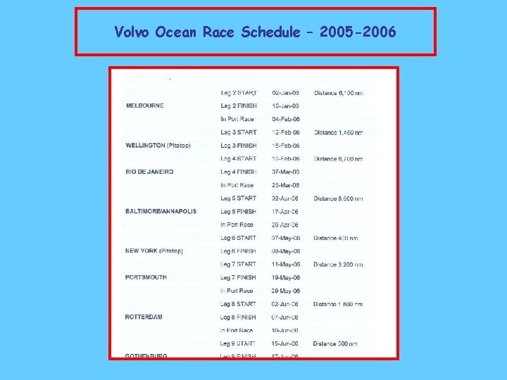 Volvo Ocean Race Schedule – 2005 -2006 