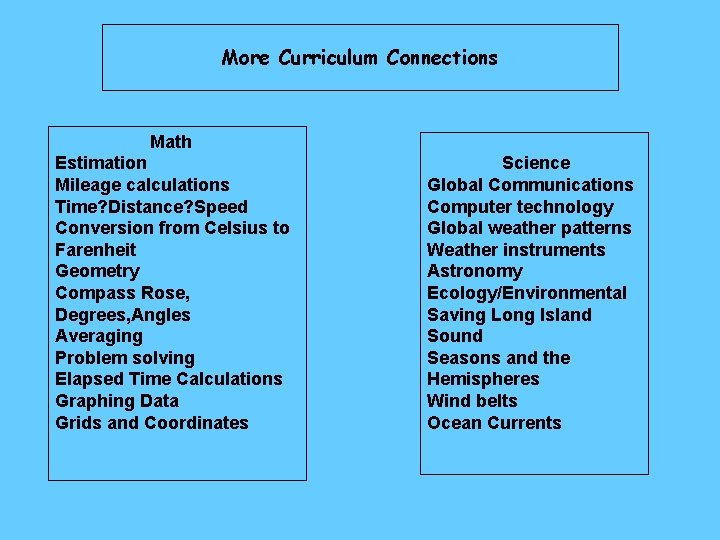 More Curriculum Connections Math Estimation Mileage calculations Time? Distance? Speed Conversion from Celsius to