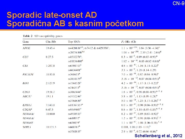 CN-9 Sporadic late-onset AD Sporadična AB s kasnim početkom Schellenberg et al. , 2012