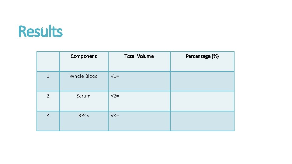 Results Component Total Volume 1 Whole Blood V 1= 2 Serum V 2= 3