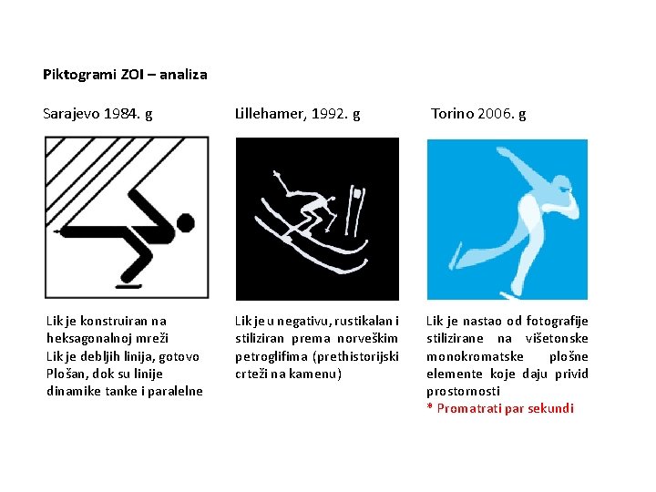 Piktogrami ZOI – analiza Sarajevo 1984. g Lillehamer, 1992. g Torino 2006. g Lik