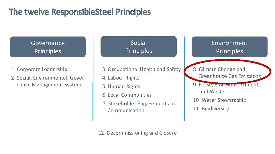 The twelve Responsible. Steel Principles Governance Principles Social Principles 1. Corporate Leadership 3. Occupational