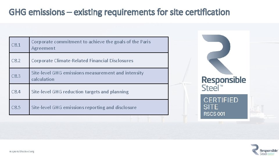 GHG emissions – existing requirements for site certification C 8. 1 Corporate commitment to