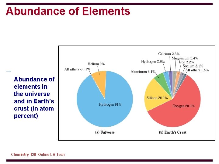 Abundance of Elements → Abundance of elements in the universe and in Earth’s crust