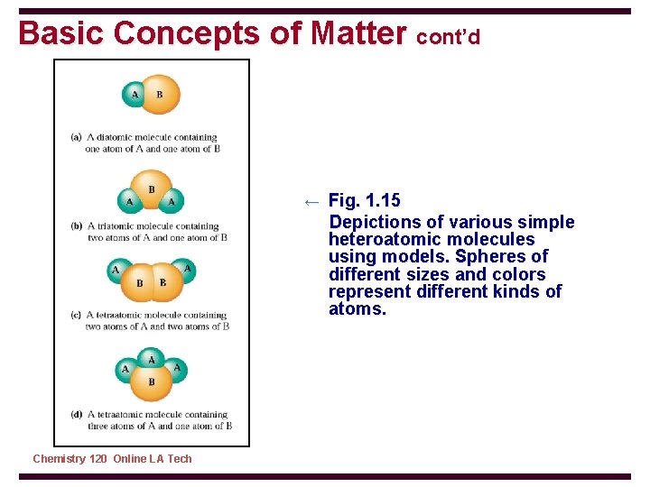 Basic Concepts of Matter cont’d ← Fig. 1. 15 Depictions of various simple heteroatomic