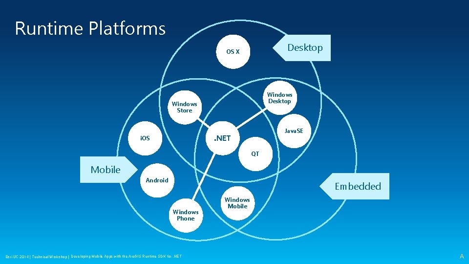 Runtime Platforms Desktop OS X Windows Desktop Windows Store Java. SE . NET i.