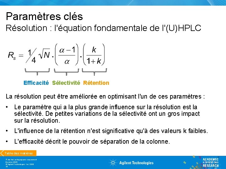 Paramètres clés Résolution : l'équation fondamentale de l'(U)HPLC Efficacité Sélectivité Rétention La résolution peut