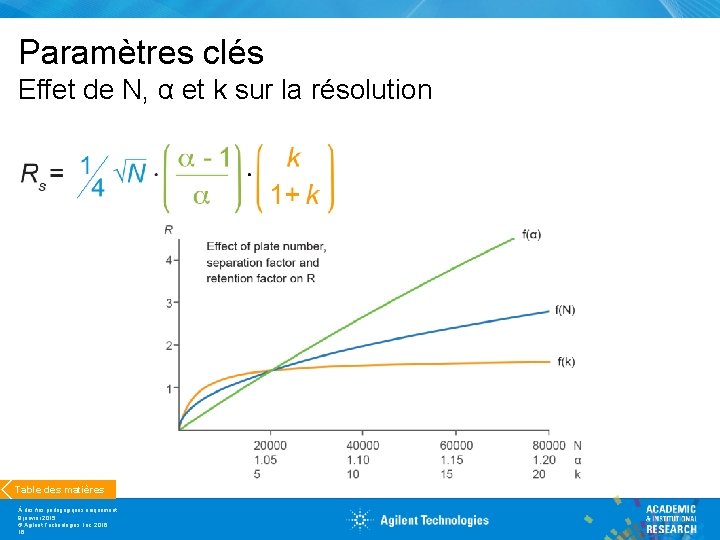 Paramètres clés Effet de N, α et k sur la résolution Table des matières