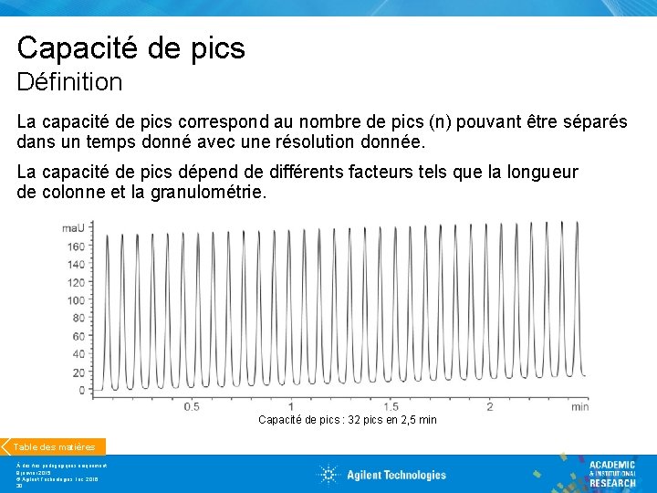 Capacité de pics Définition La capacité de pics correspond au nombre de pics (n)