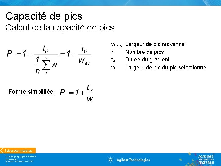 Capacité de pics Calcul de la capacité de pics wmoy n t. G w