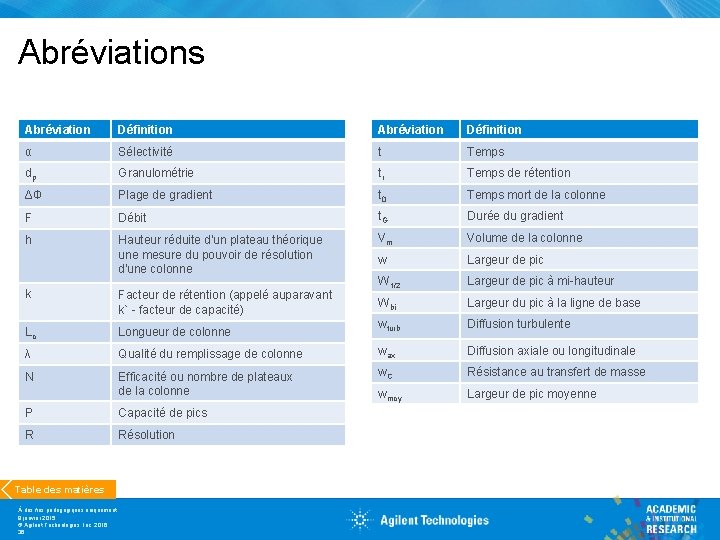 Abréviations Abréviation Définition α Sélectivité t Temps dp Granulométrie tr Temps de rétention ΔΦ