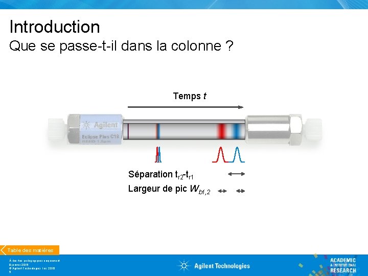 Introduction Que se passe-t-il dans la colonne ? Temps t Séparation tr 2 -tr