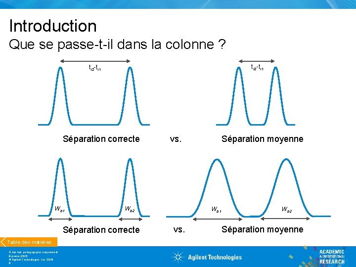 Introduction Que se passe-t-il dans la colonne ? tr 2 -tr 1 Séparation correcte
