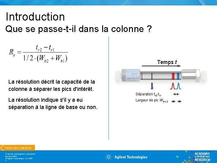 Introduction Que se passe-t-il dans la colonne ? Temps t La résolution décrit la