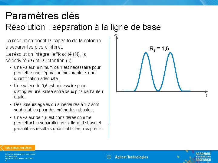 Paramètres clés h Résolution : séparation à la ligne de base La résolution décrit