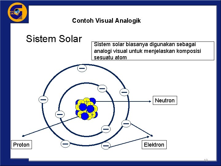 Contoh Visual Analogik Sistem Solar Sistem solar biasanya digunakan sebagai analogi visual untuk menjelaskan