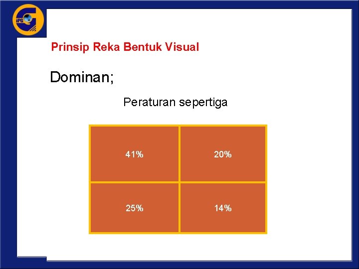 Prinsip Reka Bentuk Visual Dominan; Peraturan sepertiga 41% 20% 25% 14% 