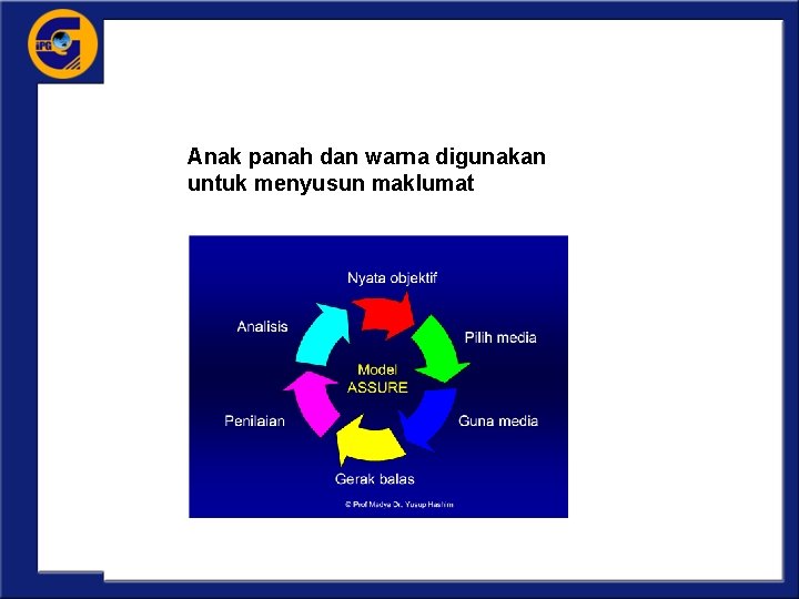 Pola; Anak panah dan warna digunakan untuk menyusun maklumat 