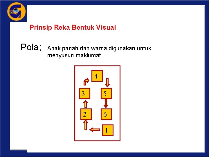 Prinsip Reka Bentuk Visual Pola; Anak panah dan warna digunakan untuk menyusun maklumat 4