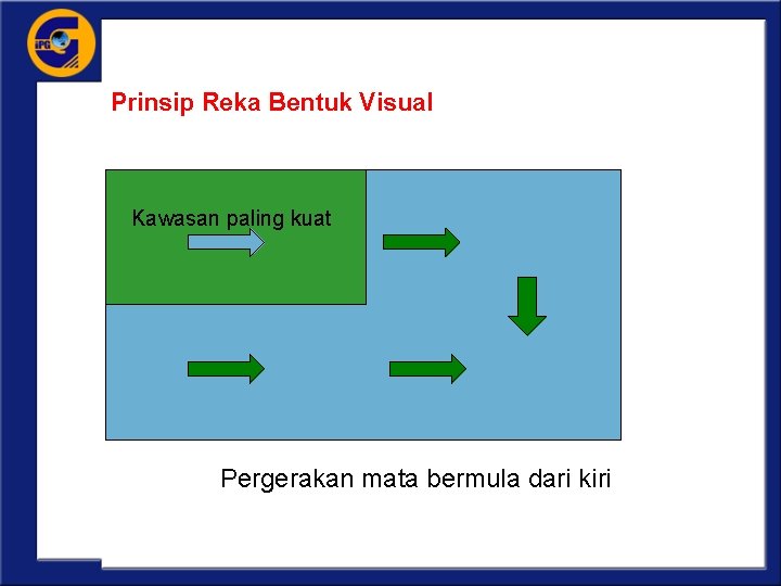 Prinsip Reka Bentuk Visual Pola; Kawasan paling kuat Pergerakan mata bermula dari kiri 