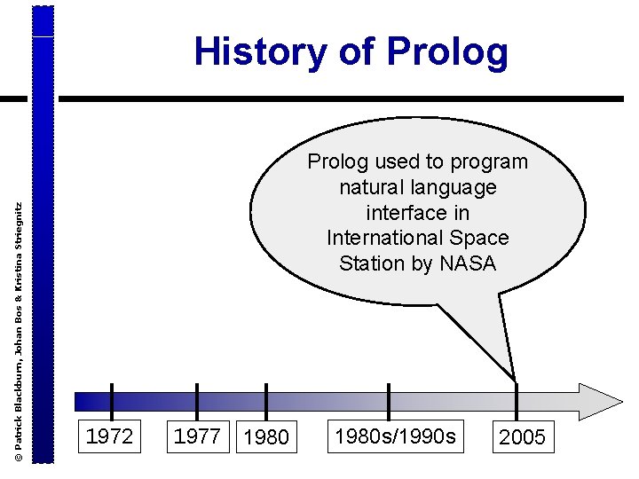 © Patrick Blackburn, Johan Bos & Kristina Striegnitz History of Prolog used to program