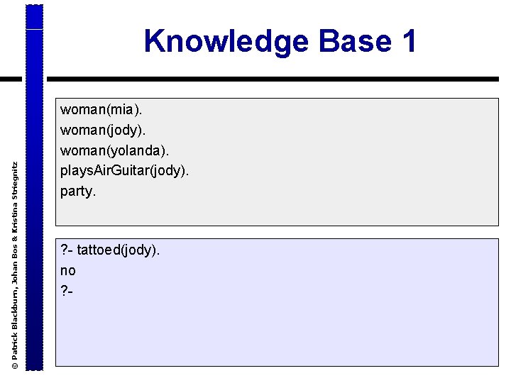 © Patrick Blackburn, Johan Bos & Kristina Striegnitz Knowledge Base 1 woman(mia). woman(jody). woman(yolanda).