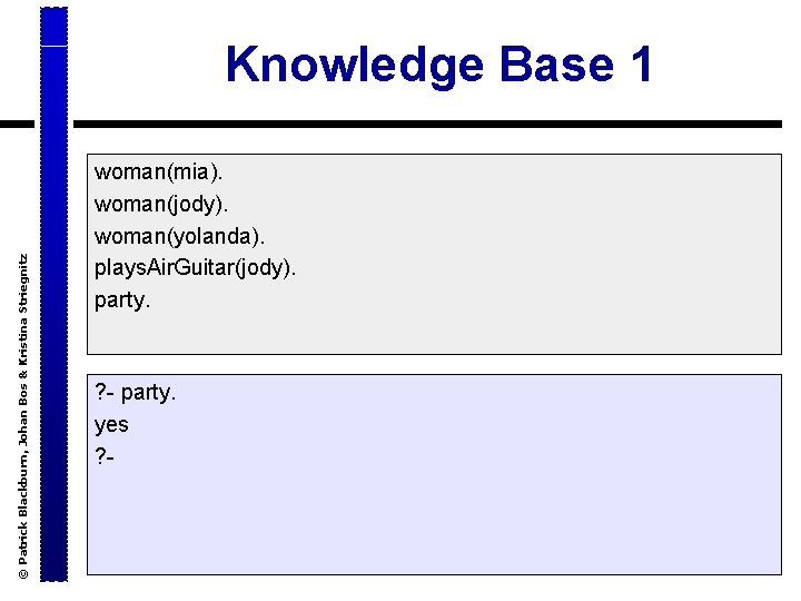 © Patrick Blackburn, Johan Bos & Kristina Striegnitz Knowledge Base 1 woman(mia). woman(jody). woman(yolanda).