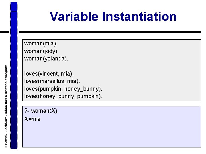 Variable Instantiation © Patrick Blackburn, Johan Bos & Kristina Striegnitz woman(mia). woman(jody). woman(yolanda). loves(vincent,