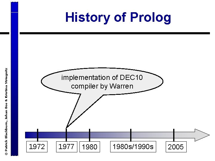 © Patrick Blackburn, Johan Bos & Kristina Striegnitz History of Prolog implementation of DEC