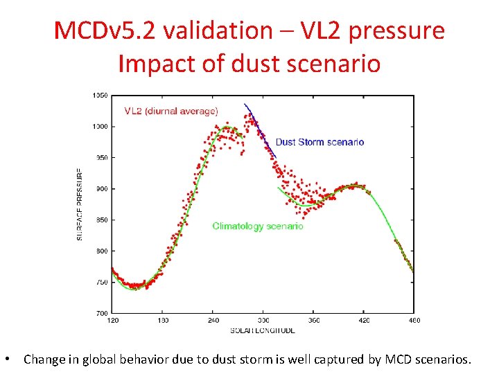 MCDv 5. 2 validation – VL 2 pressure Impact of dust scenario • Change