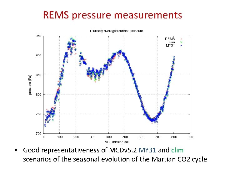 REMS pressure measurements • Good representativeness of MCDv 5. 2 MY 31 and clim