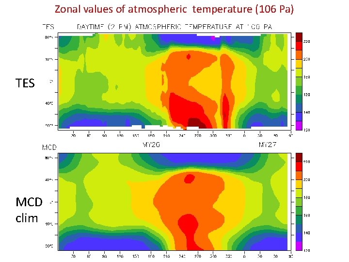 Zonal values of atmospheric temperature (106 Pa) TES MCD clim 