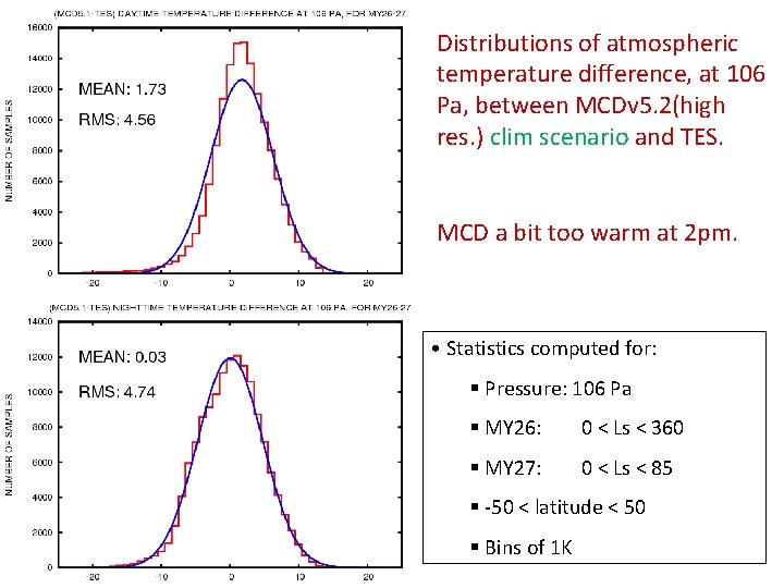 Distributions of atmospheric temperature difference, at 106 Pa, between MCDv 5. 2(high res. )