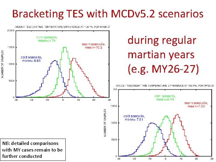 Bracketing TES with MCDv 5. 2 scenarios during regular martian years (e. g. MY