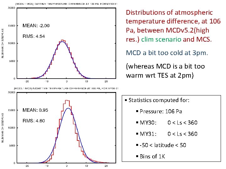 Distributions of atmospheric temperature difference, at 106 Pa, between MCDv 5. 2(high res. )