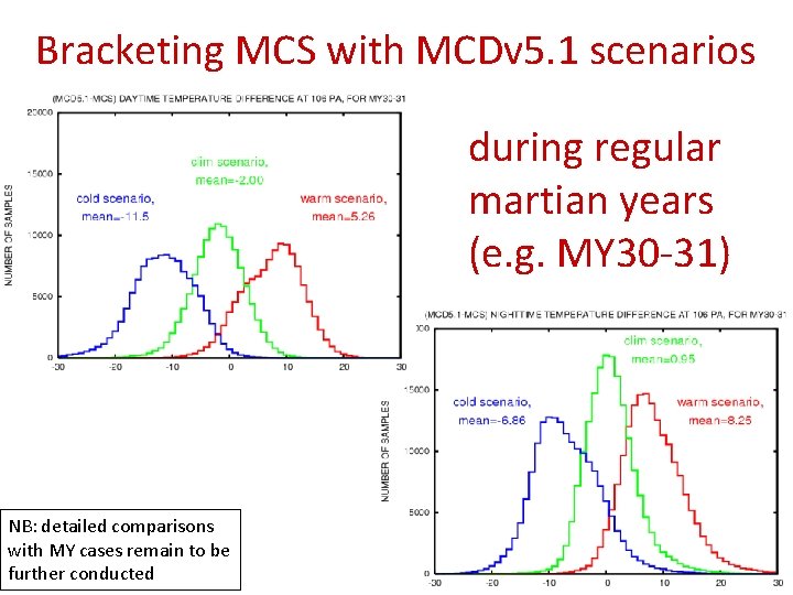 Bracketing MCS with MCDv 5. 1 scenarios during regular martian years (e. g. MY
