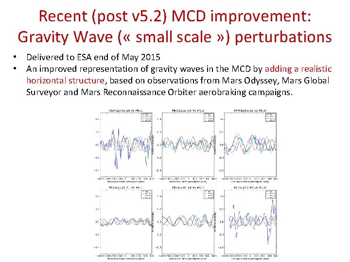 Recent (post v 5. 2) MCD improvement: Gravity Wave ( « small scale »