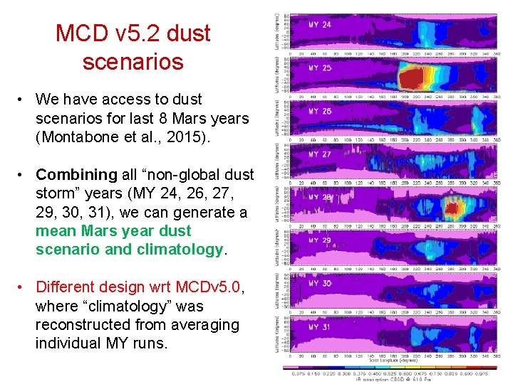 MCD v 5. 2 dust scenarios • We have access to dust scenarios for