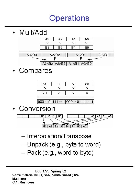 Operations • Mult/Add • Compares • Conversion – Interpolation/Transpose – Unpack (e. g. ,