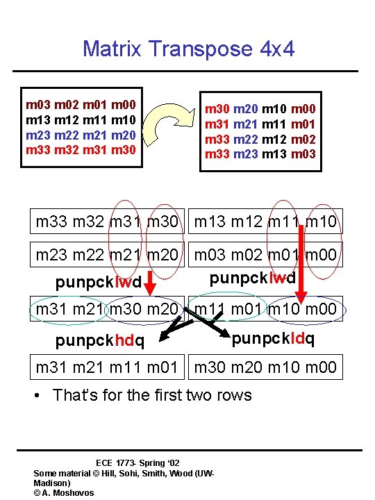 Matrix Transpose 4 x 4 m 03 m 02 m 01 m 00 m