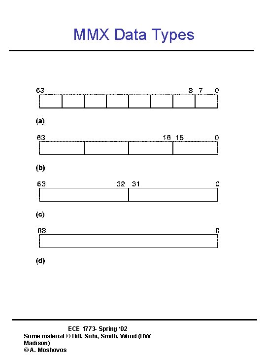 MMX Data Types ECE 1773 - Spring ‘ 02 Some material © Hill, Sohi,
