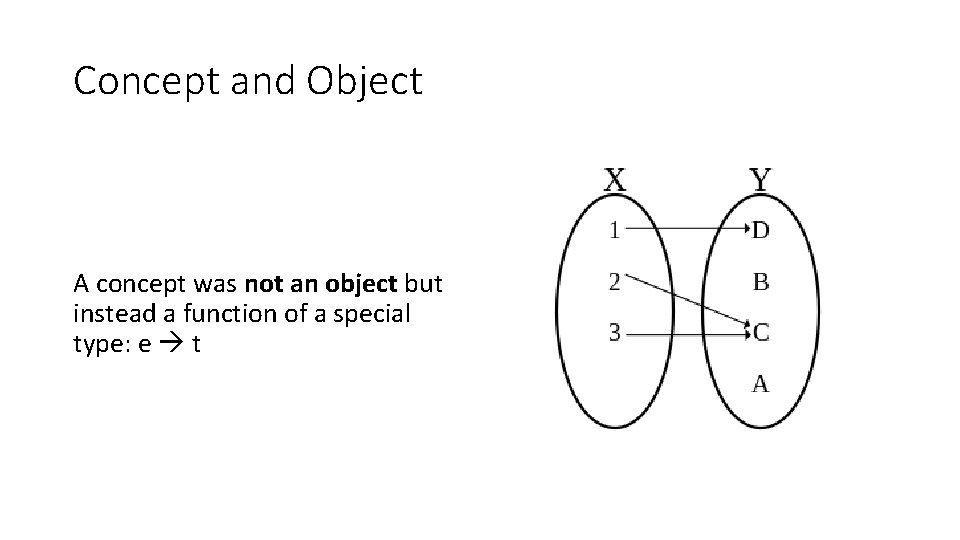 Concept and Object A concept was not an object but instead a function of
