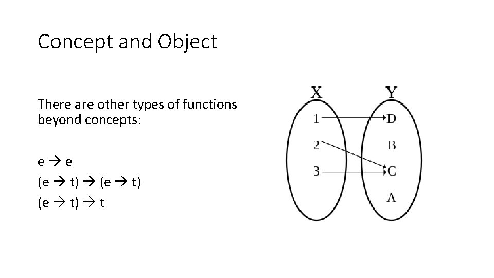 Concept and Object There are other types of functions beyond concepts: e e (e