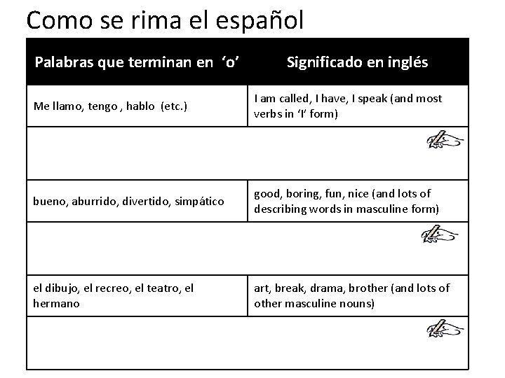 Como se rima el español Palabras que terminan en ‘o’ Significado en inglés Me