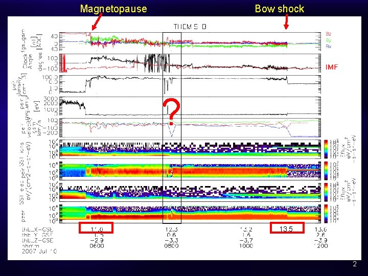 Magnetopause Bow shock ? 13. 5 2 