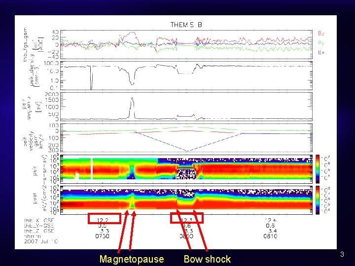 Magnetopause Bow shock 3 