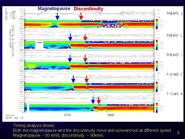 Magnetopause Discontinuity Timing analysis shows: Both the magnetopause and the discontinuity move anti-sunward but