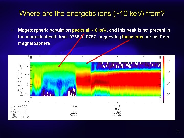 Where are the energetic ions (~10 ke. V) from? • Magetospheric population peaks at