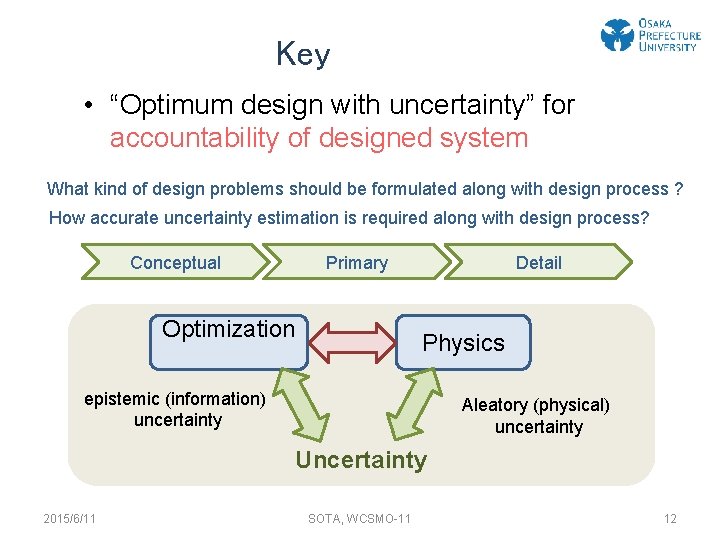 Key • “Optimum design with uncertainty” for accountability of designed system What kind of
